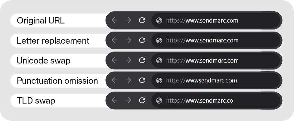 Breach detection 8 Diferentes tipos de URL