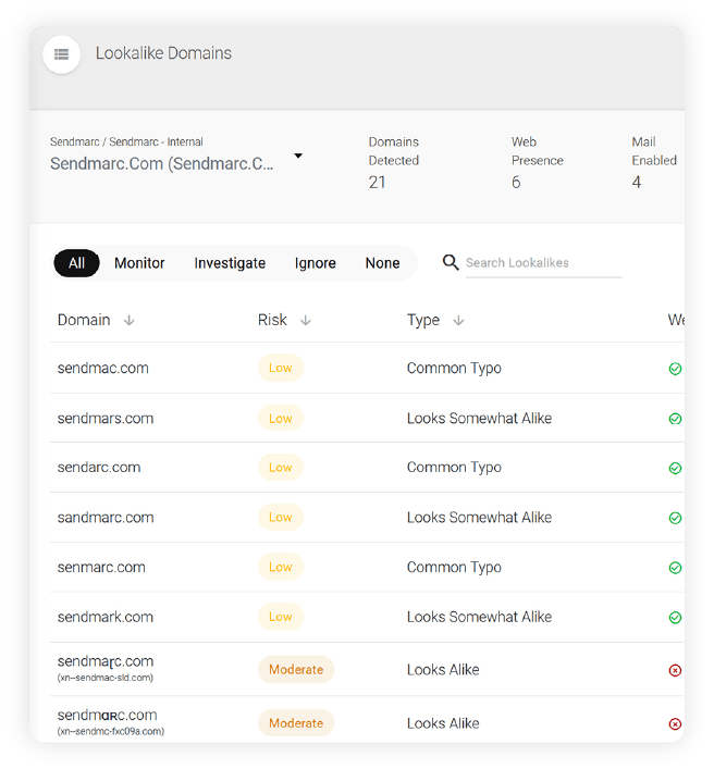 Example Of A Lookalike Domain Defense Dashboard