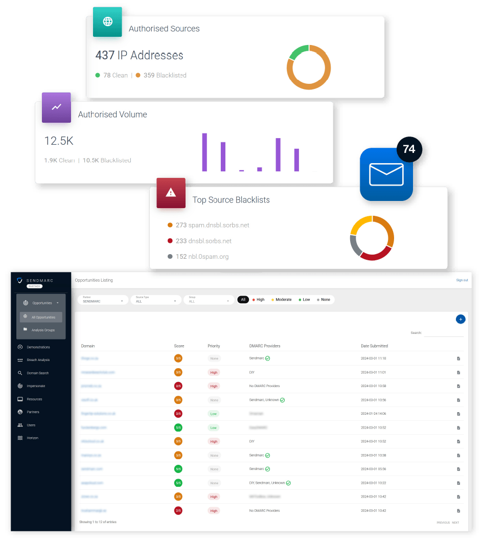 A Repetitive Display Of A Digital Dashboard Filled With Various Metrics And Data Visualisations.