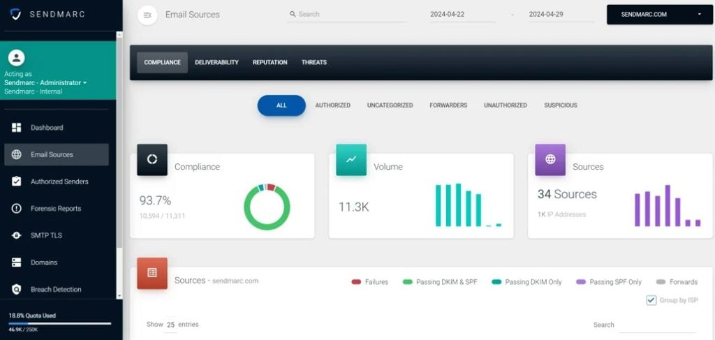 Dmarc Reporting A Technical Guide To Understanding Reports Blog Inline Image 6 | Sendmarc | Dmarc Protection And Security