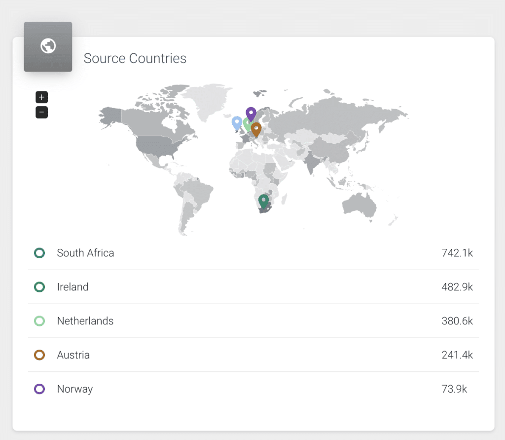 Sendmarc'S Dmarc Analysis Feature Provides Insights Into Sender Locations And Geographic Trends.
